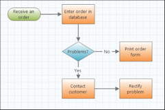 04 QM 0523 Minitab IC Topic 2 Quality in the Cloud Flow