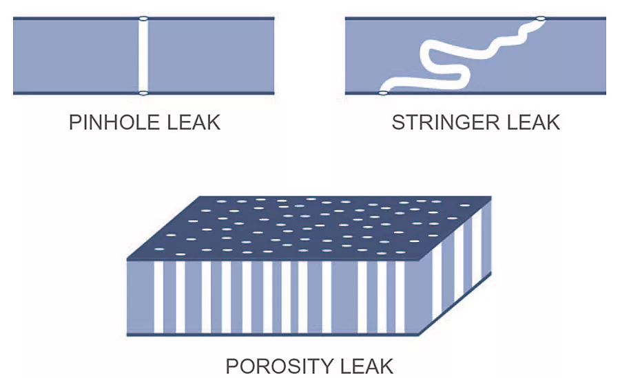 Leak_Test