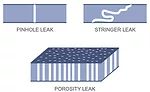 Leak_Test