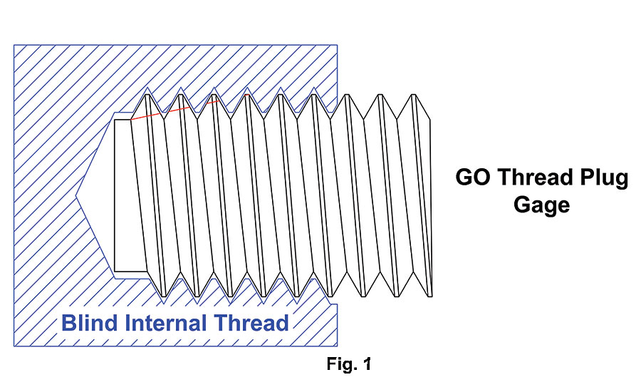 Internal Thread Diameter Chart