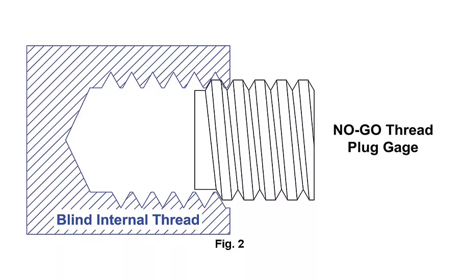 NO-GO_Thread_Plug_Gage