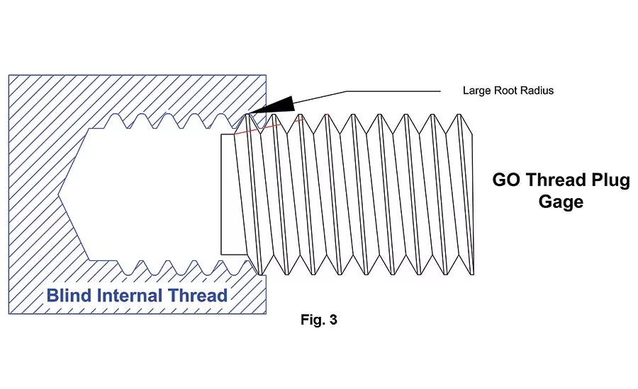 GO_Thread_Plug_Gage