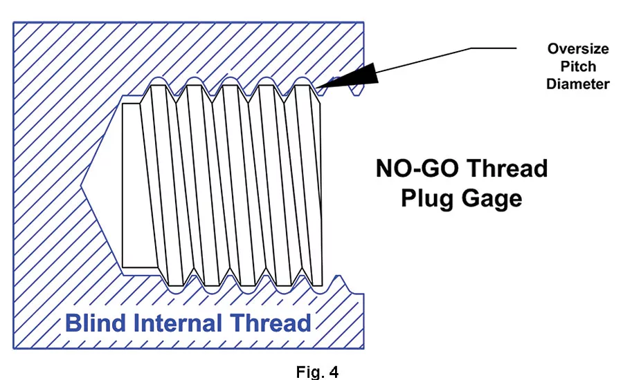 NO-GO_Thread_Plug_Gage