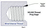NO-GO_Thread_Plug_Gage