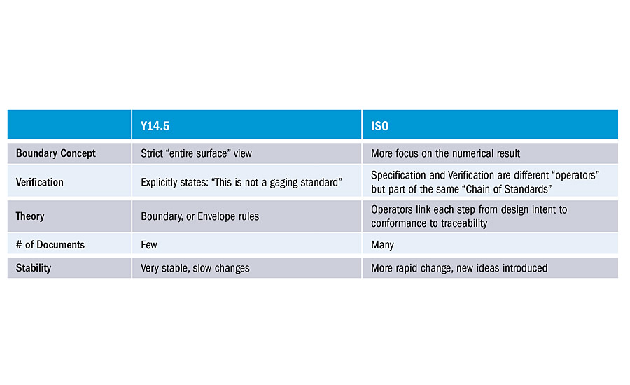 Iso 8062 Tolerance Chart