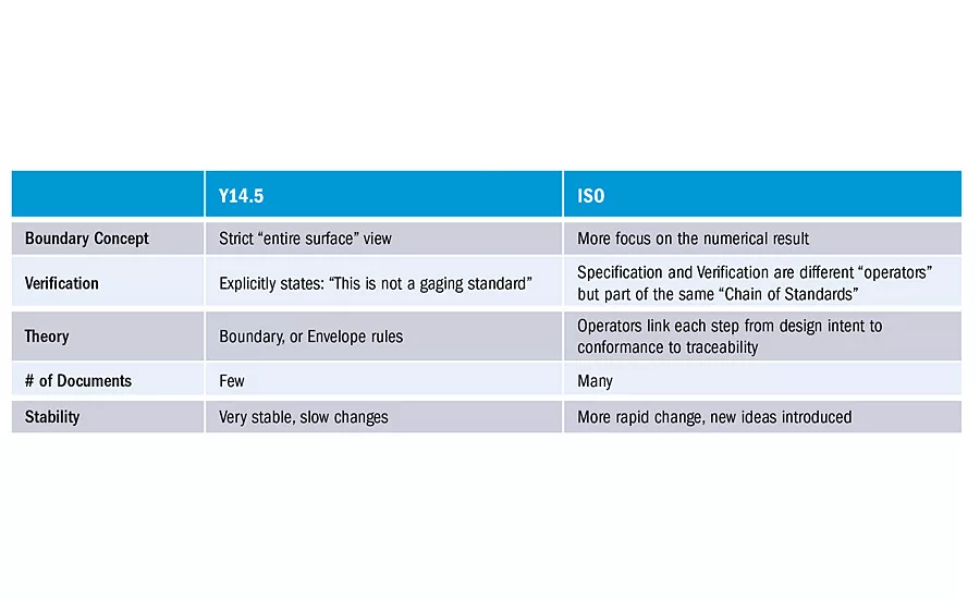 software-p3_table