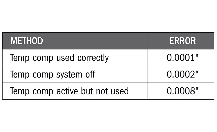 CMM measurement