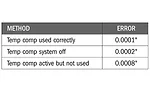 CMM measurement