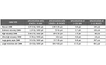 CMM measurement