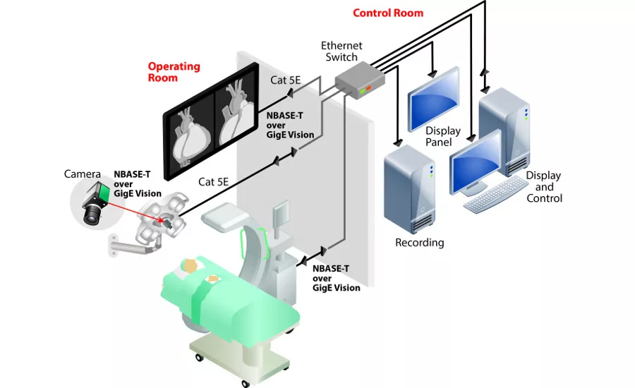 Fueling Innovation in Machine Vision