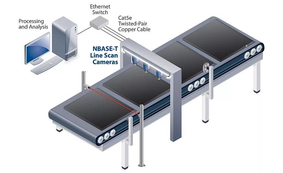 Fueling Innovation in Machine Vision