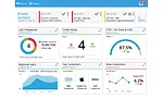 Simple Steps for Measuring and Ensuring ERP Success