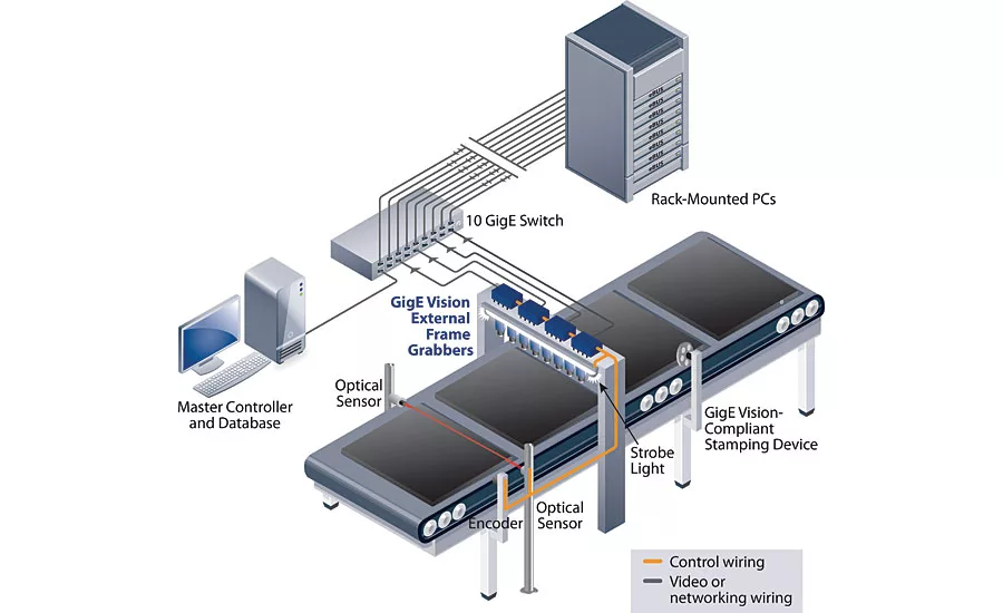 Video Interfaces and the Cabling Connection