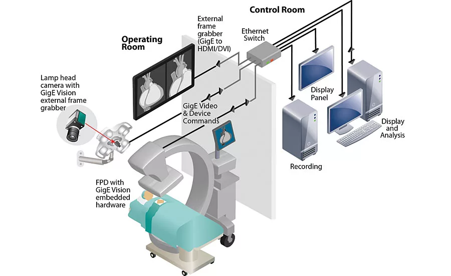 Video Interfaces and the Cabling Connection