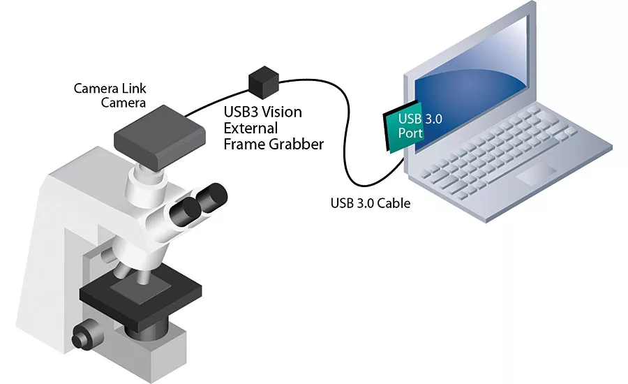 Video Interfaces and the Cabling Connection