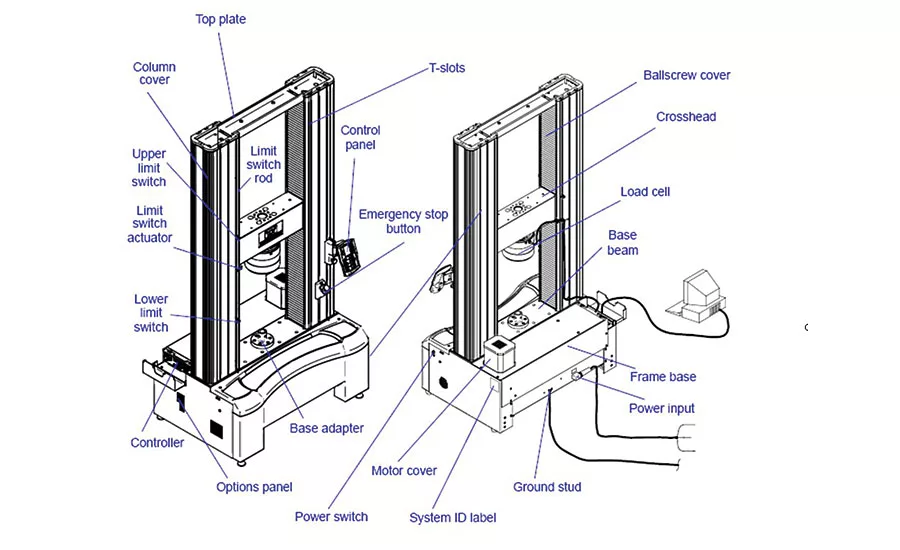 To Retrofit or Not to Retrofit: When Your Universal Testing System Gets Old
