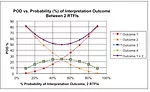 Graph 1. Example POD Graph