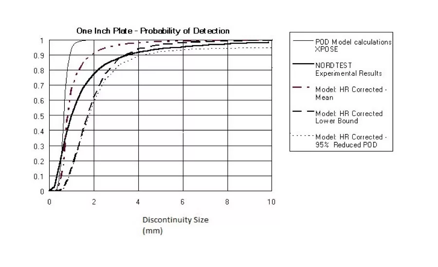 flaw detection