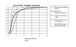 flaw detection