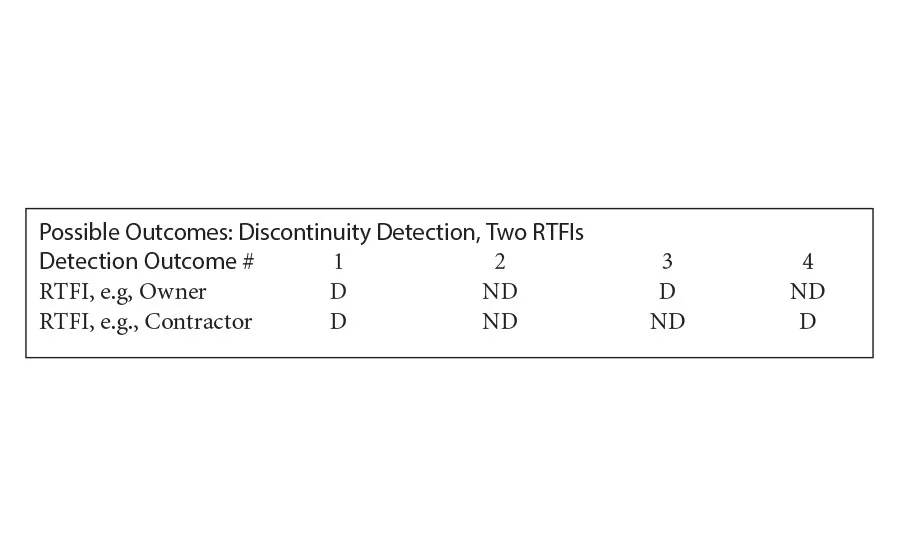 flaw detection