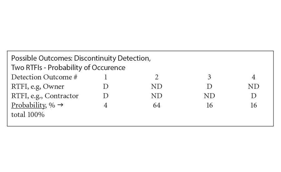 flaw detection