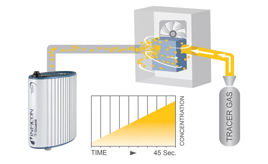 Helium Leak Detection
