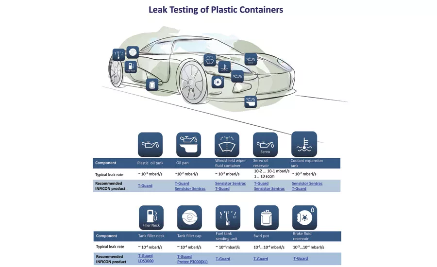 Helium Leak Detection