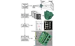 x-ray computed tomography for quality control