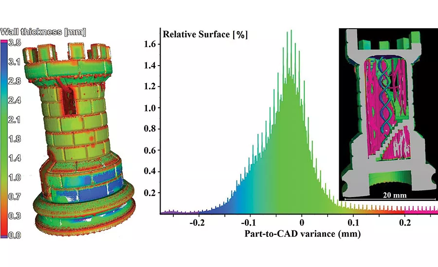 x-ray computed tomography for quality control