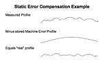 Form Measure Static Error
