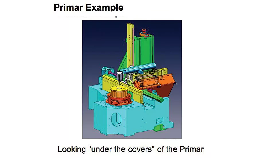 Form Measure Primar