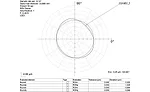 Form Measure