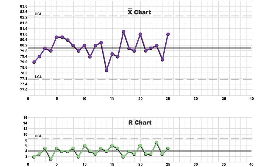 Spc Chart Software