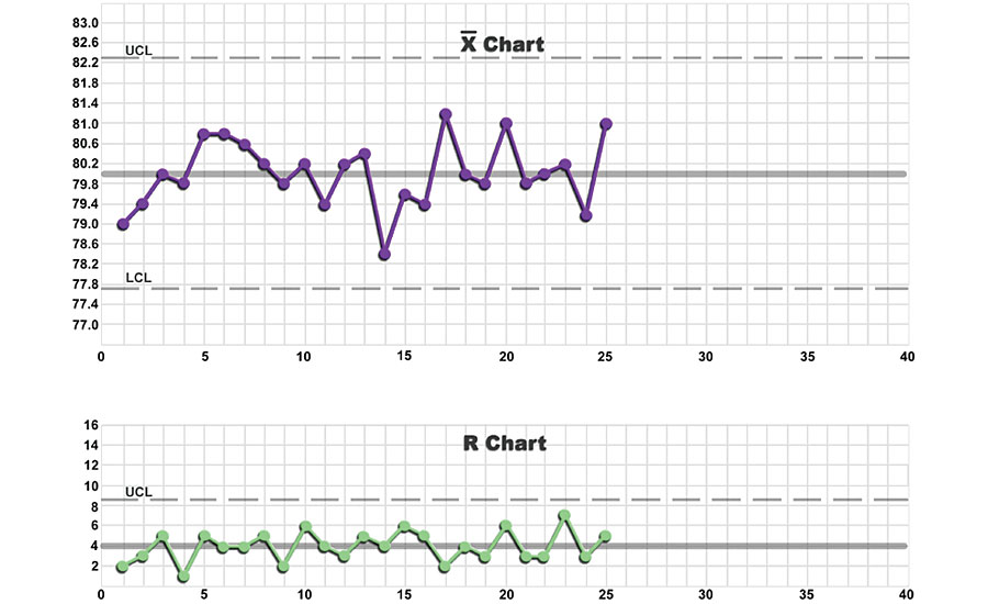 Application Of Control Chart In Manufacturing