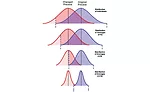 SPC Software