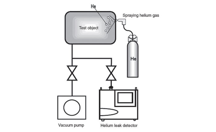 Considerations When Purchasing a Portable Helium Leak Detector | 2016-03-01 | Quality Magazine