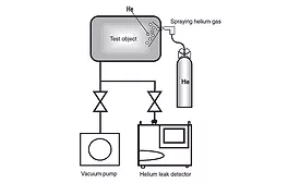 Helium Leak Detection