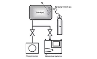 Helium Leak Detection