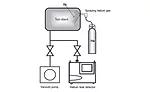 Helium Leak Detection