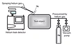 Helium Leak Detection, Sniffer Method