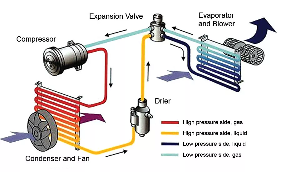 Helium Leak testing in action