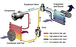 Helium Leak testing in action