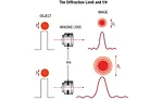 diffraction