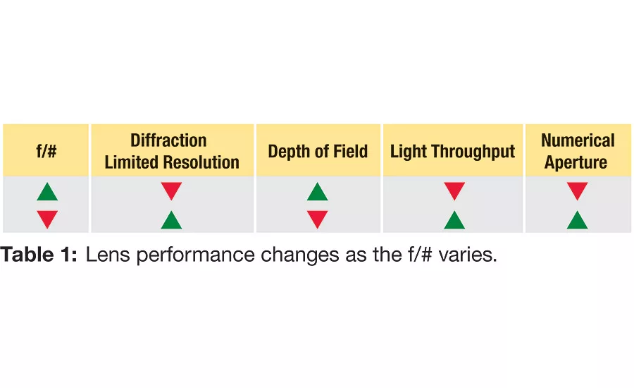 Optics Lens