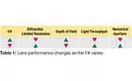 Optics Lens