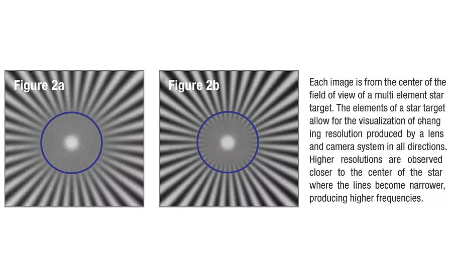 optics target