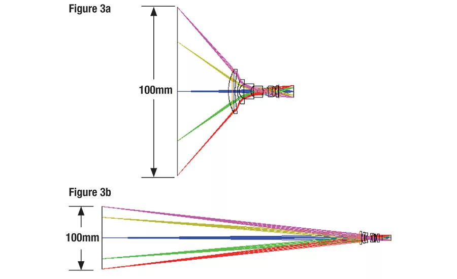 optics lens