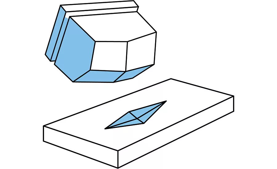 Microhardness test and inspection