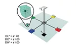 color measurement