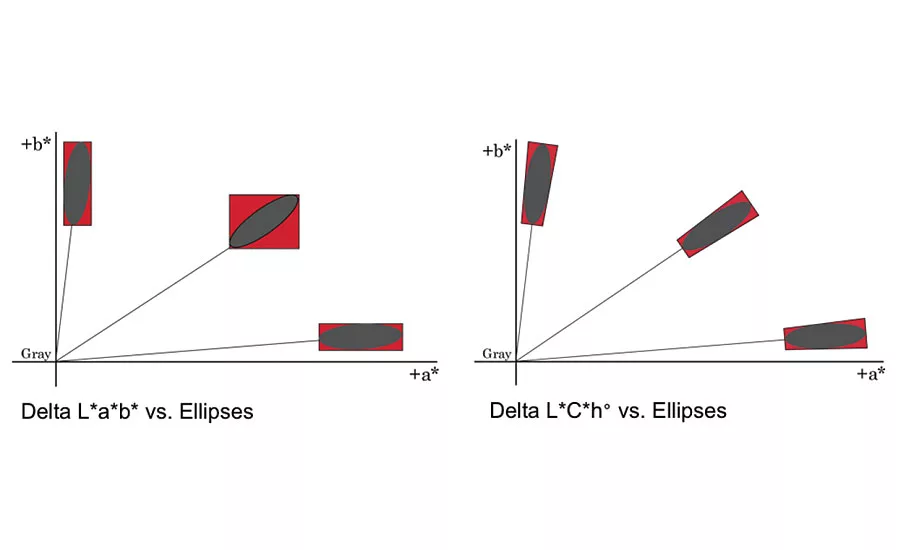 color measurement